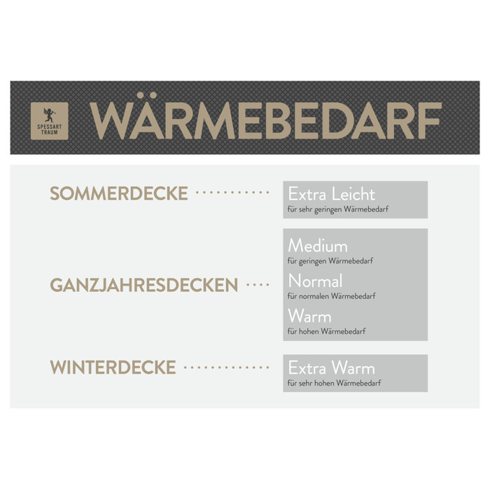 Spessarttraum Faserbettdecke (extra leicht) Bronze | Wayfair.de